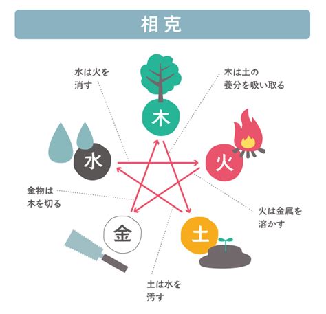 三才配置とは|姓名判断の五行三才とは